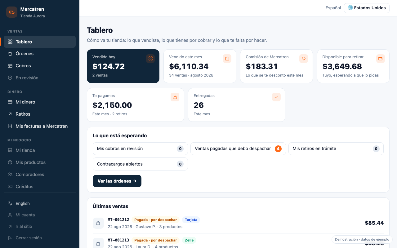 El tablero de la tienda de ejemplo: vendido hoy, vendido este mes, comisión de Mercatren y disponible para retirar.